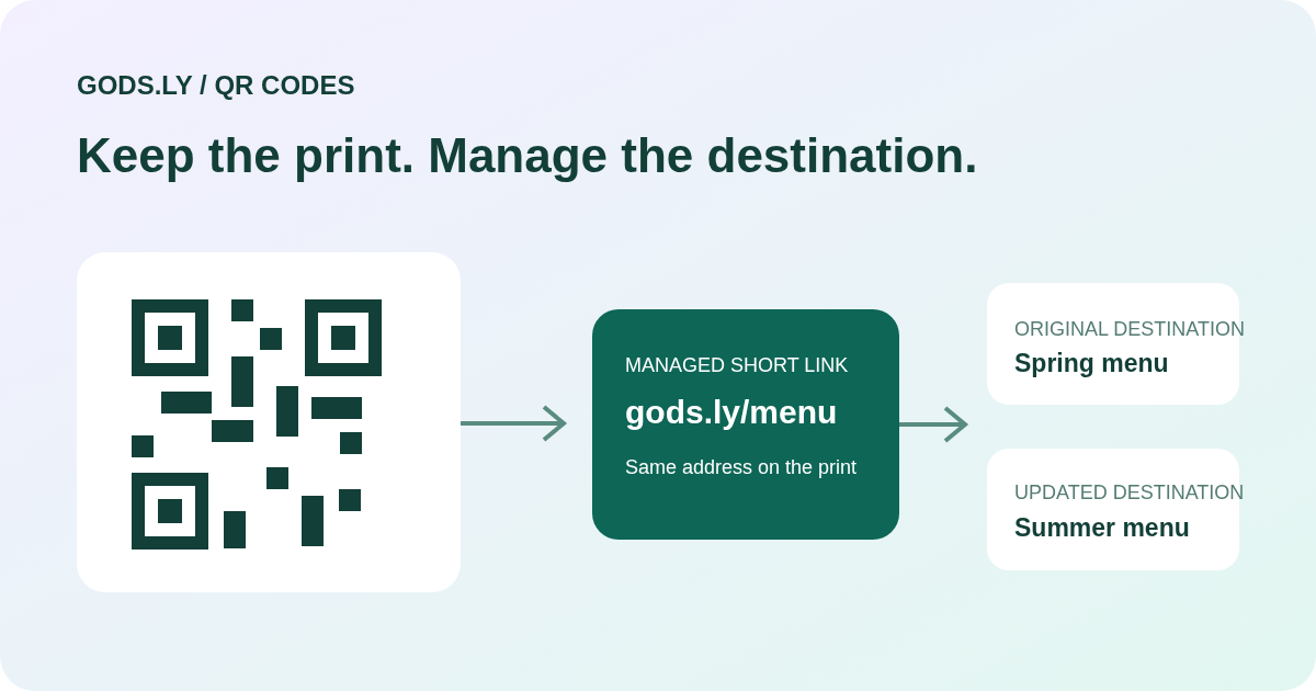 Static vs dynamic QR codes: which should your business use?